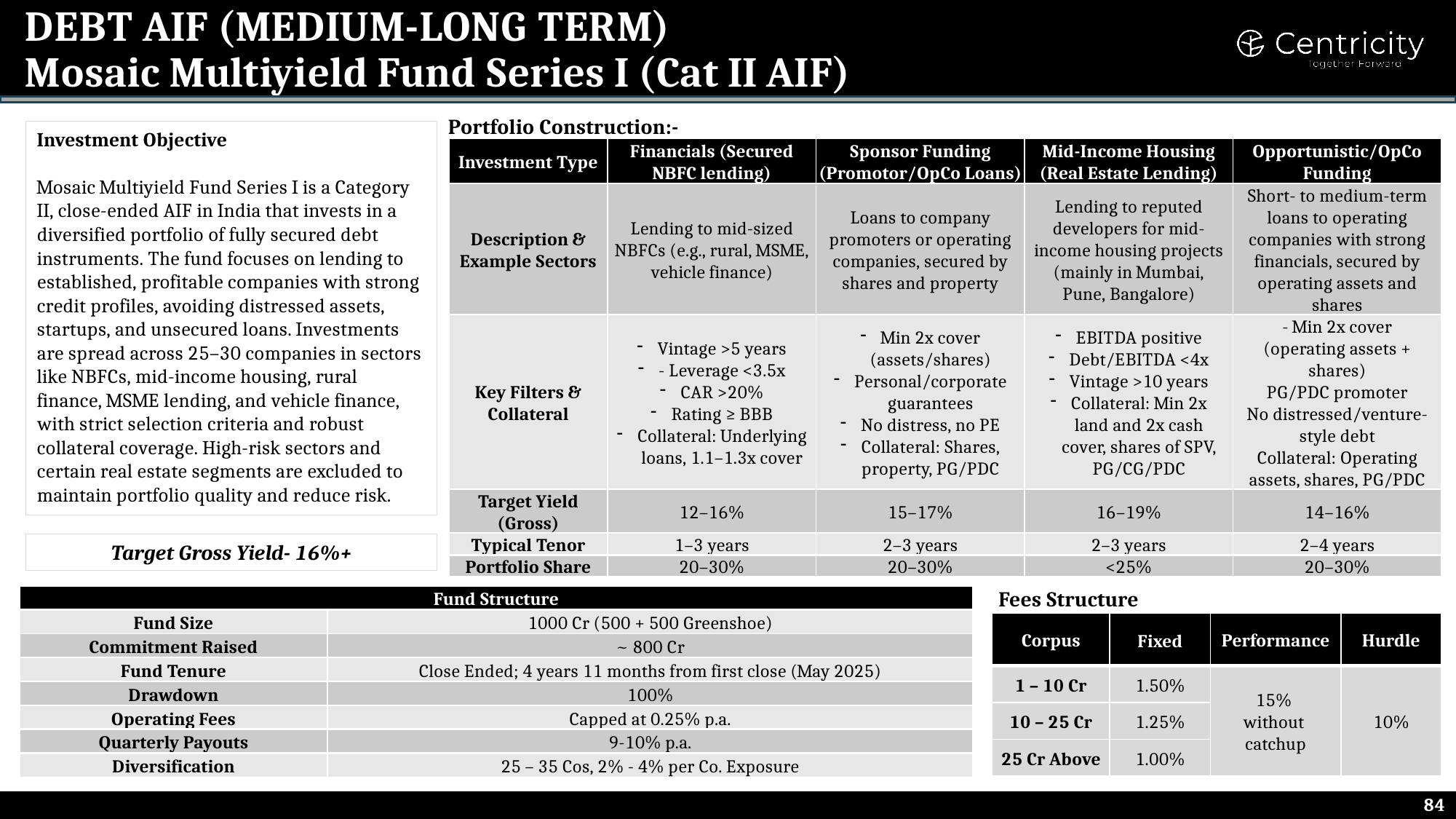 Mosaic Multiyield Fund Series I