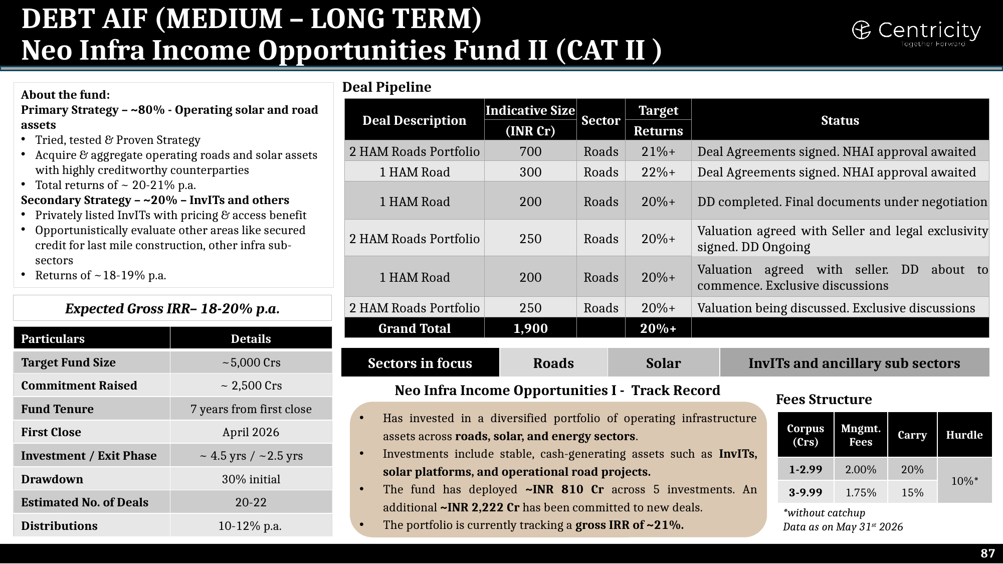 Neo Infra Income Opportunities Fund II
