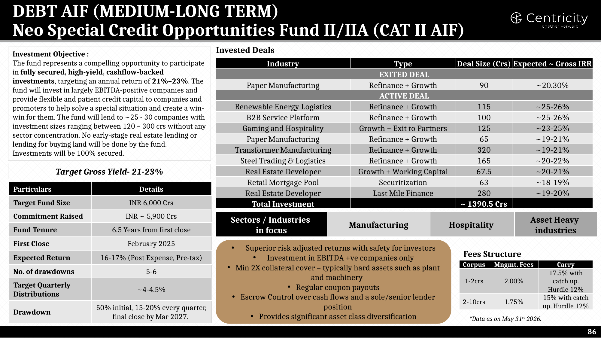 Neo Special Credit Opportunities Fund II/IIA