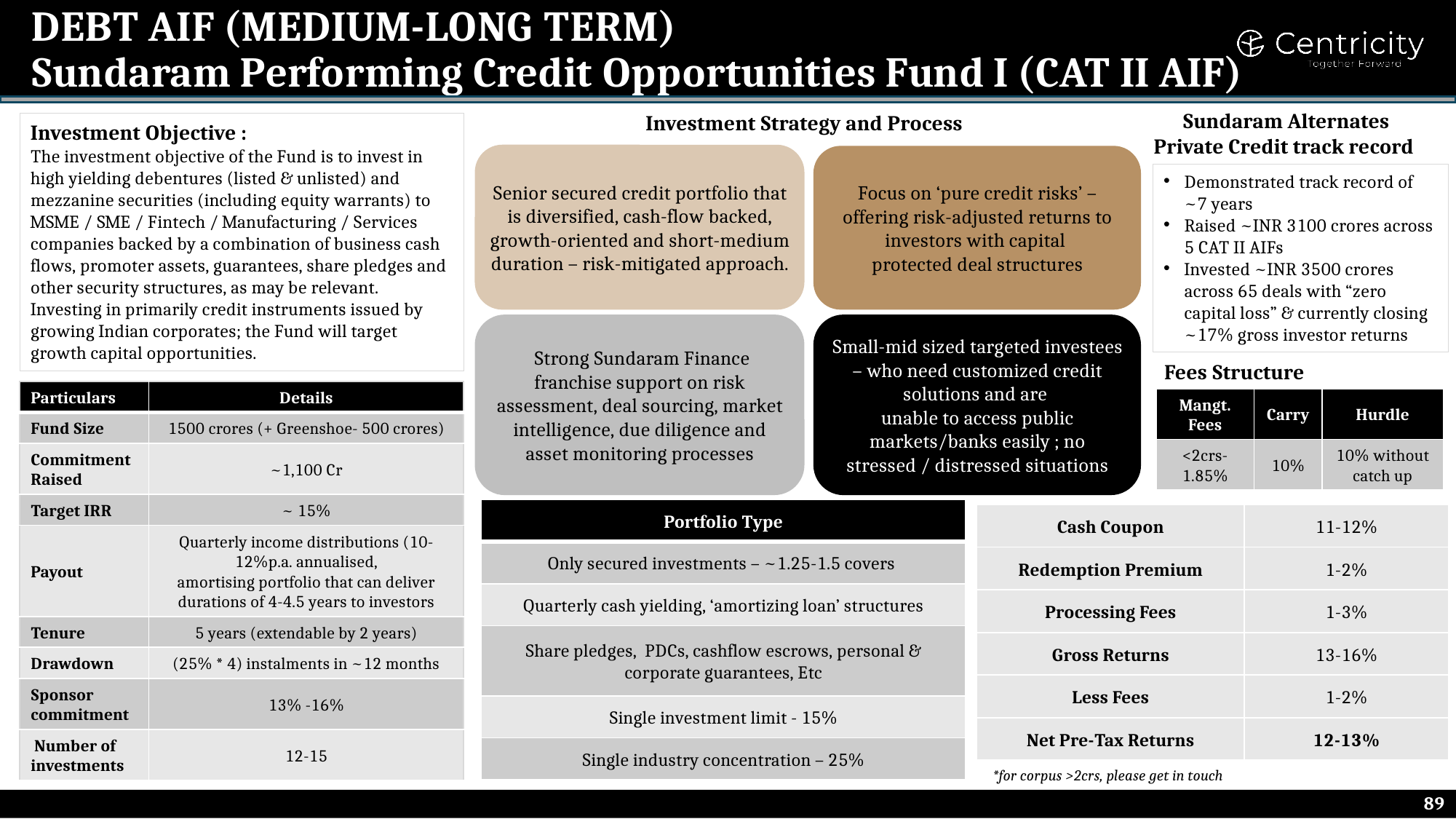 Sundaram Performing Credit Opportunities Fund I