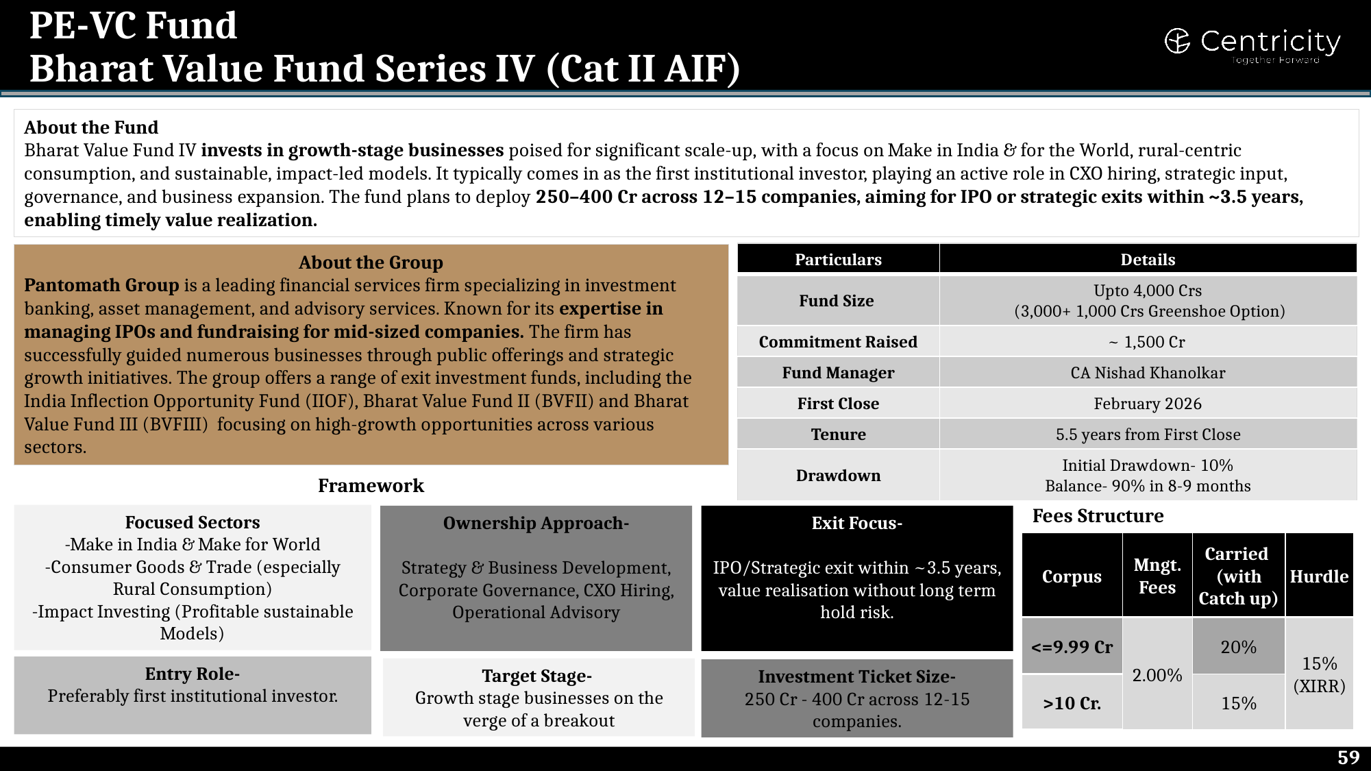 Bharat Value Fund Series IV