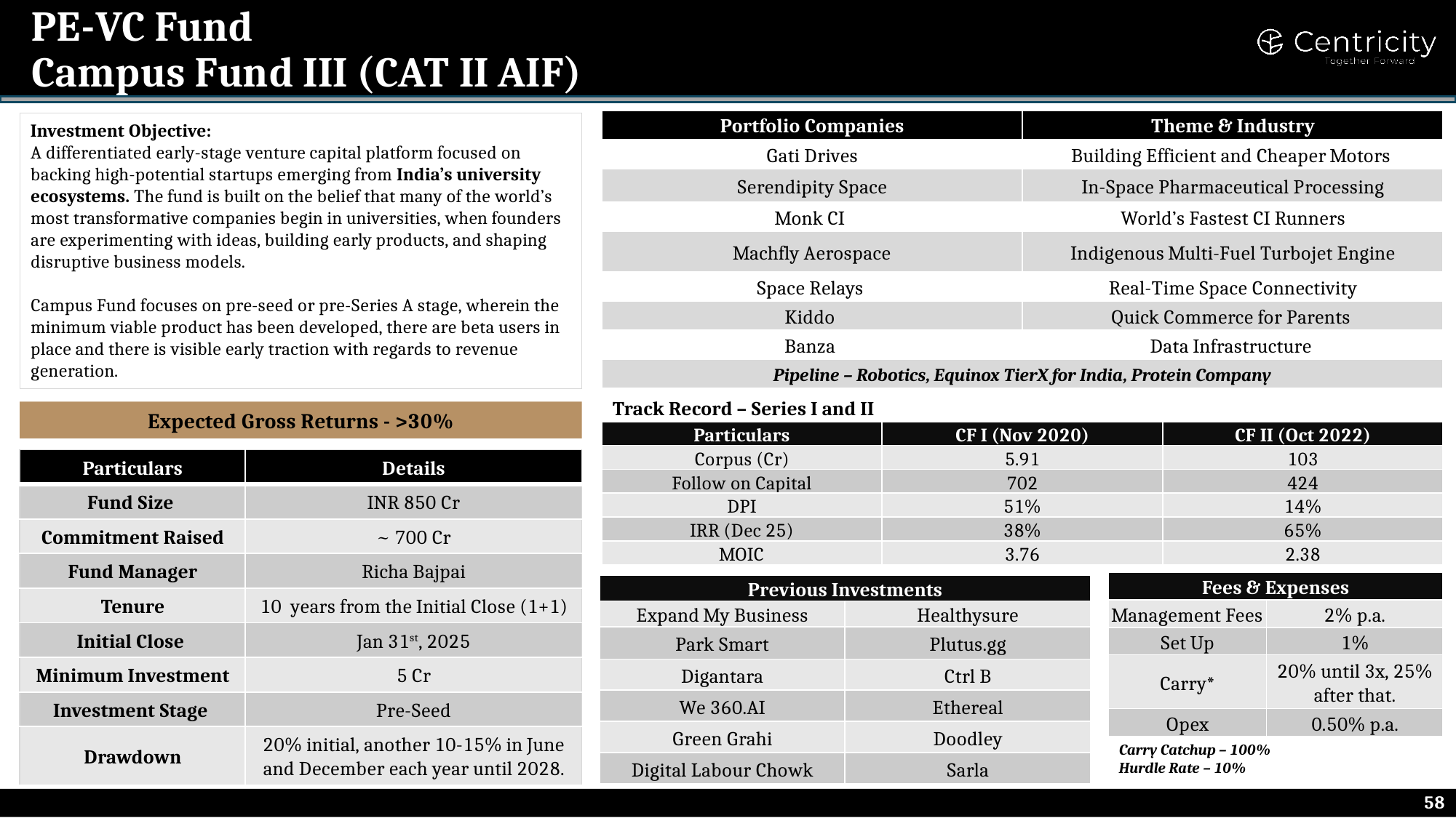 Campus Fund III