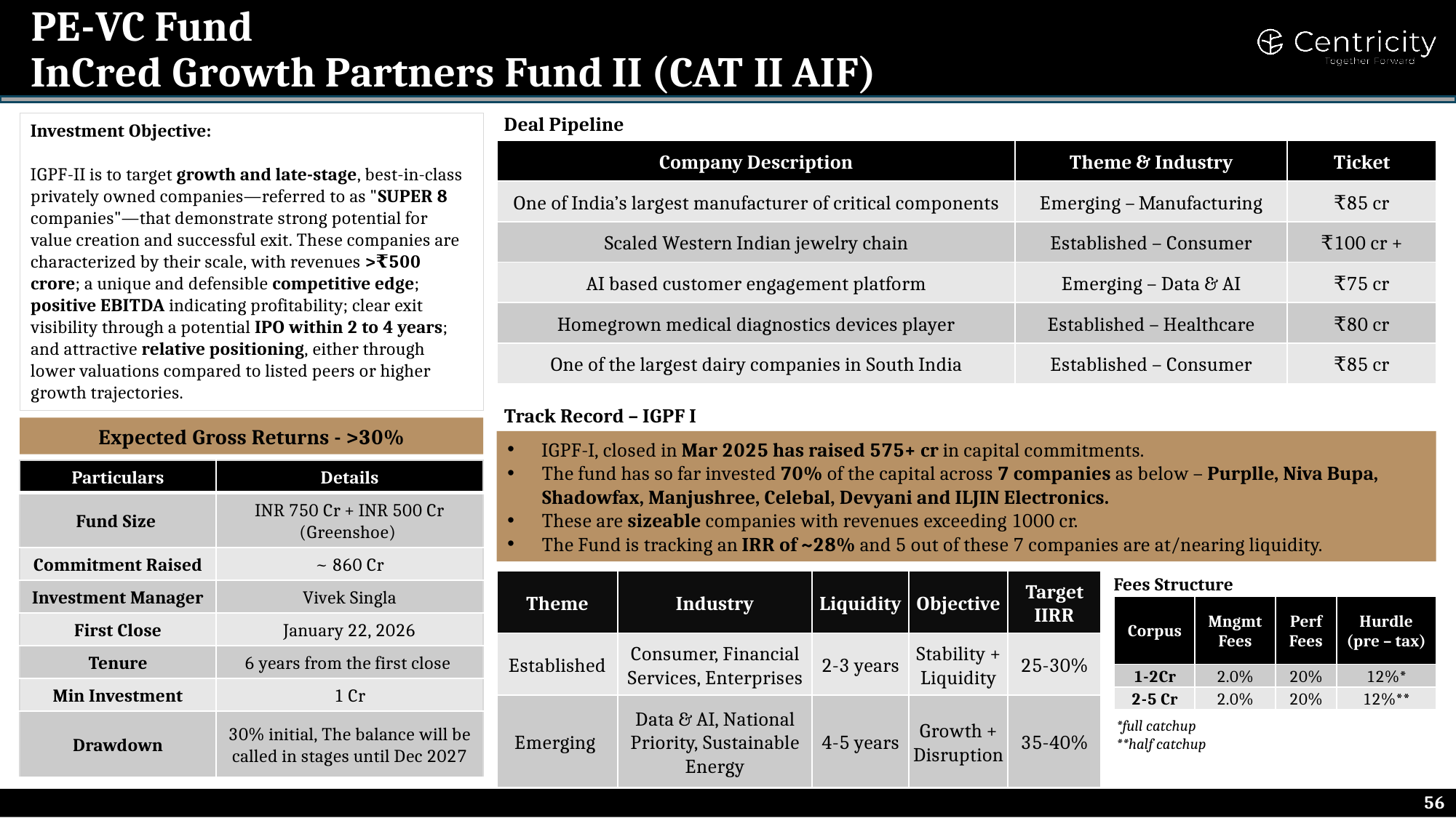 InCred Growth Partners Fund II