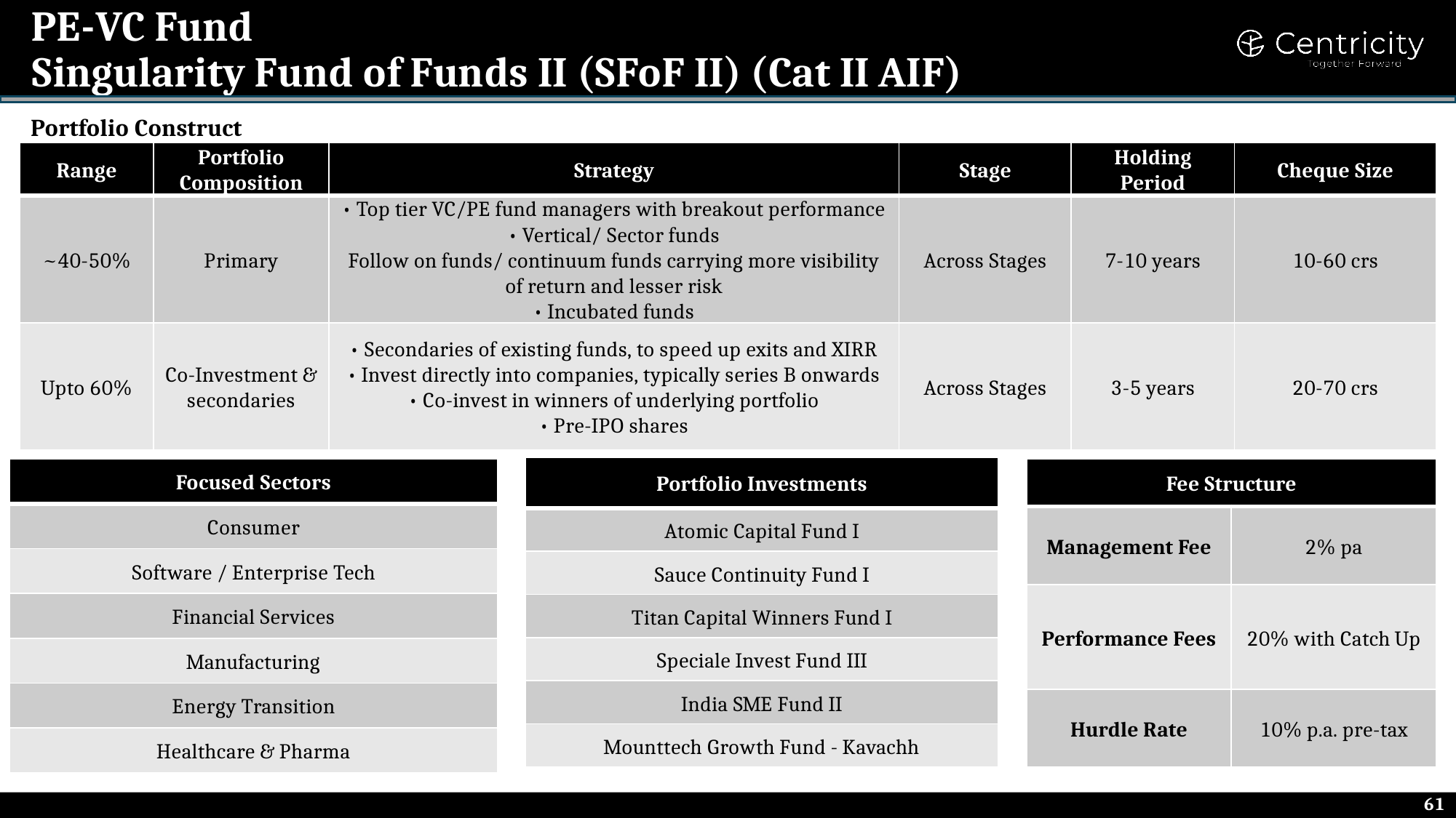 Singularity Fund of Funds II - Page 2