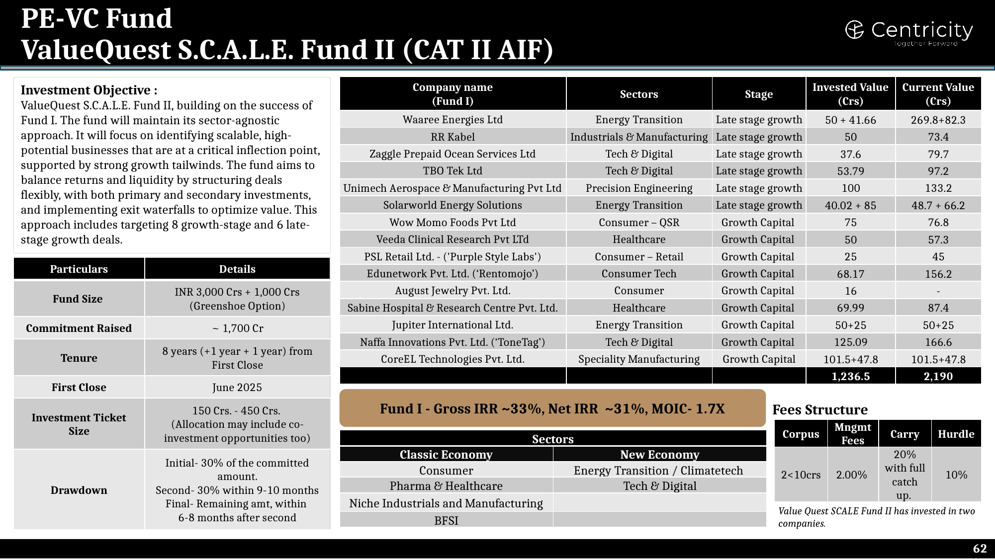 ValueQuest S.C.A.L.E. Fund II