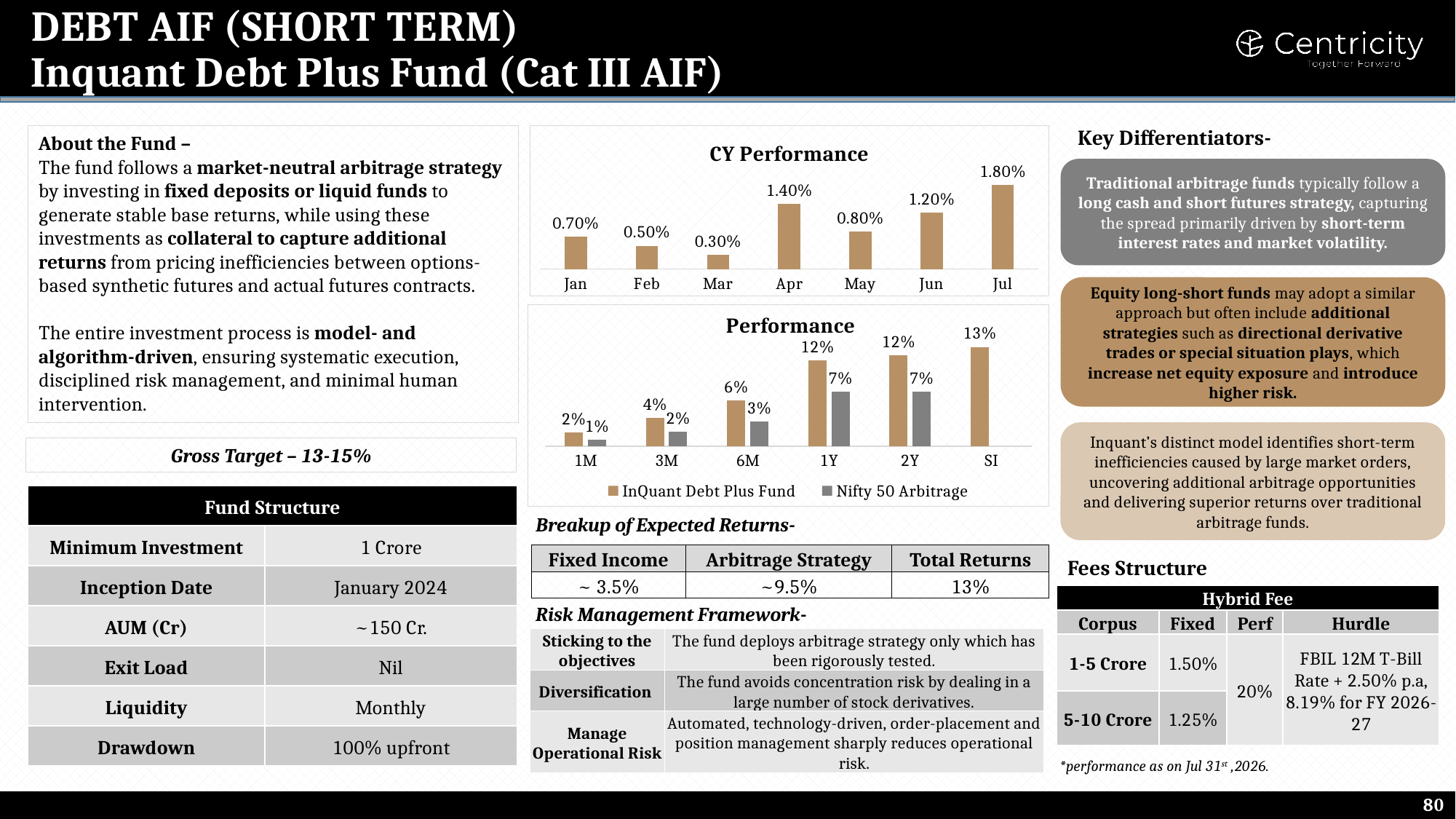 Inquant Debt Plus (Cat III Debt AIF)