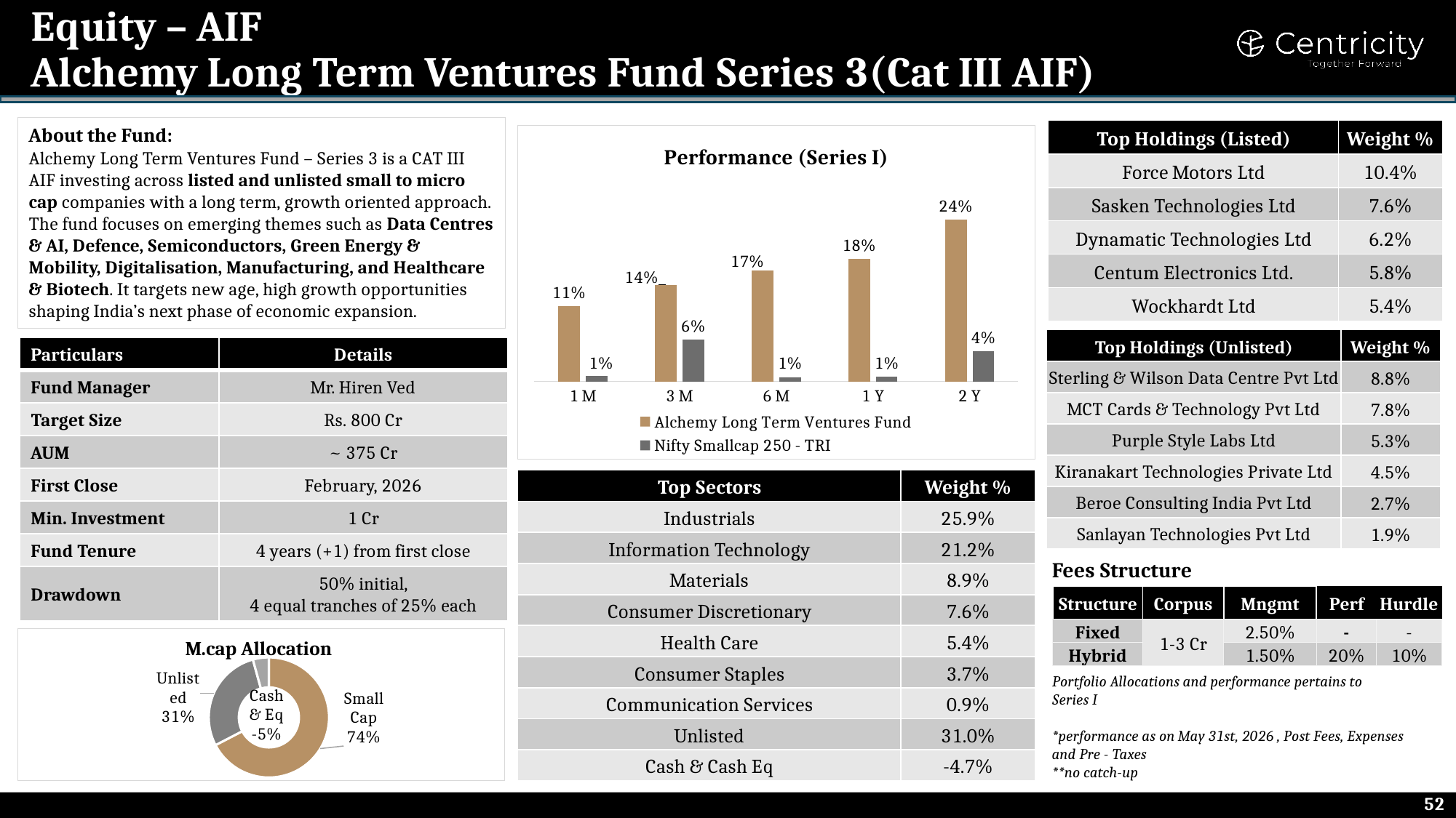 Alchemy Long Term Ventures Fund Series 3