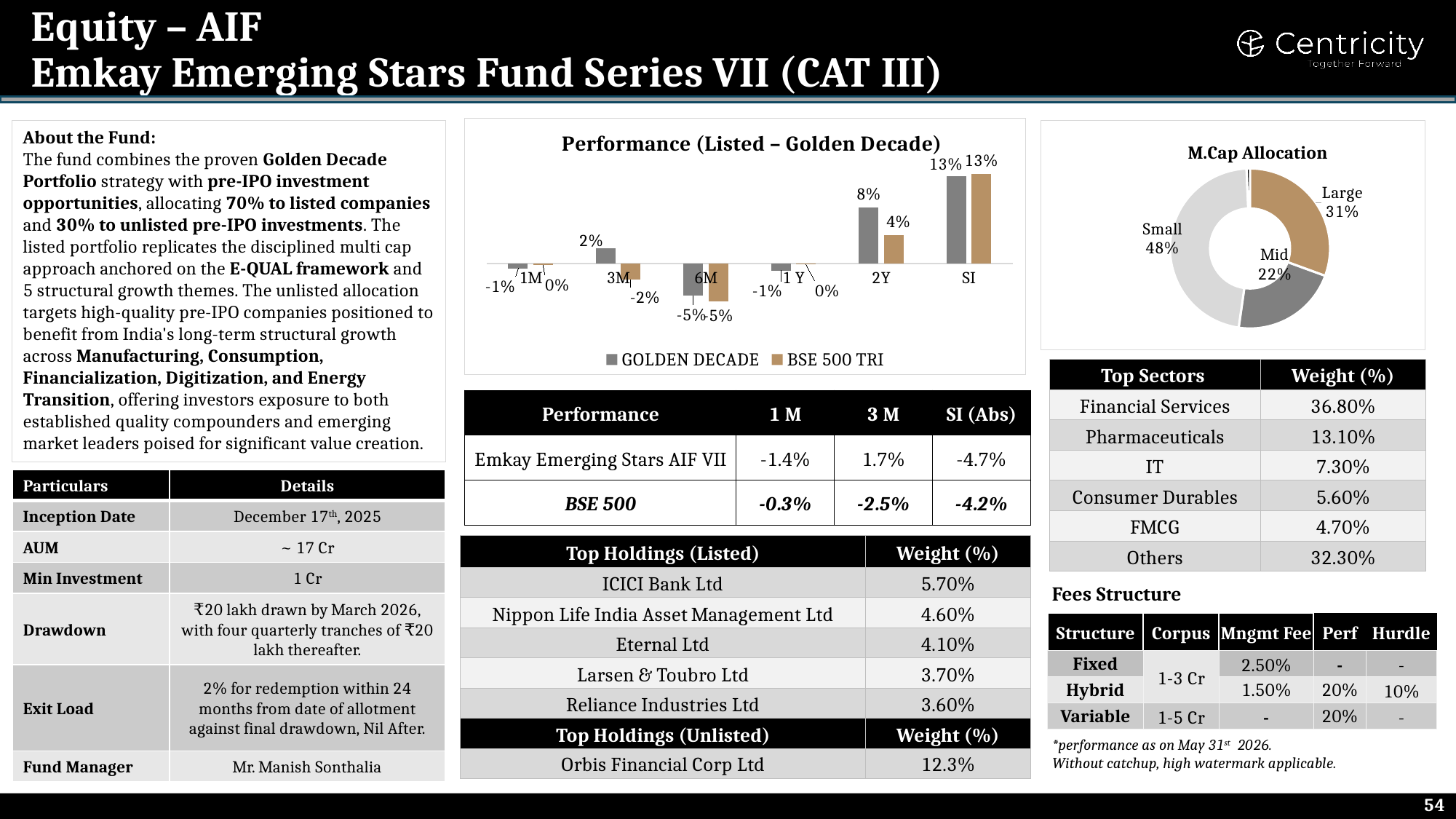 Emkay Emerging Stars Fund Series VII