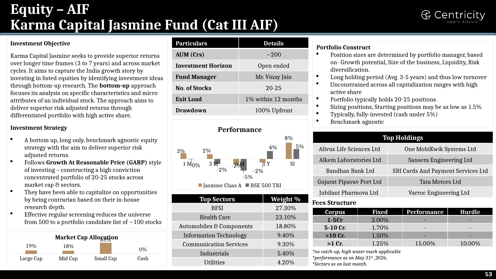 Karma Capital Jasmine Fund
