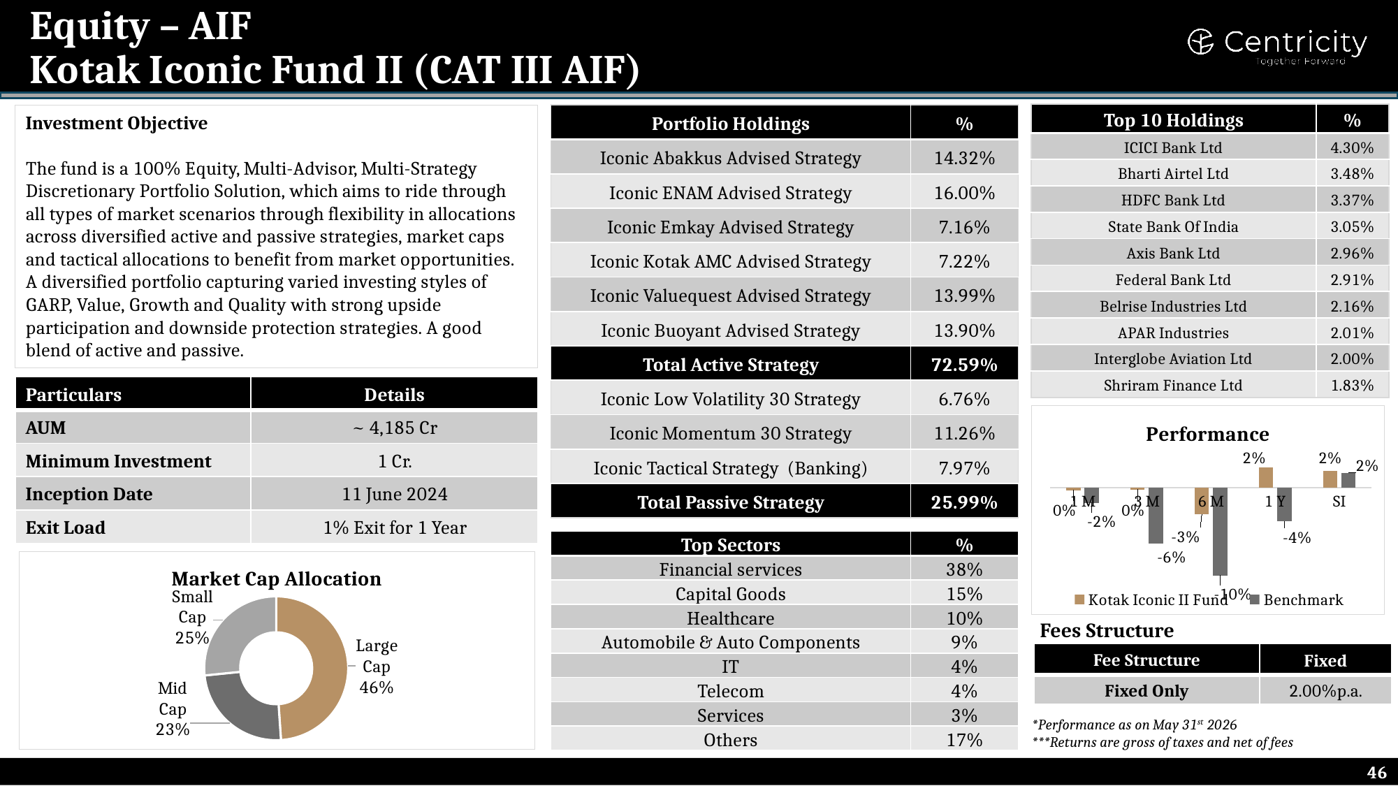 Kotak Iconic Fund II