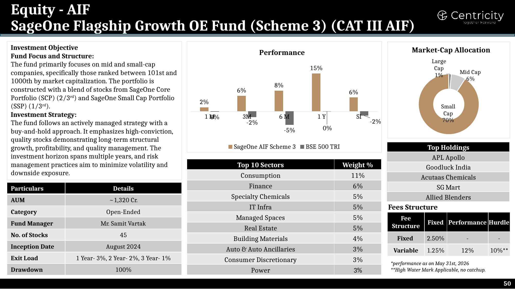 SageOne Flagship Growth OE Fund Scheme 3