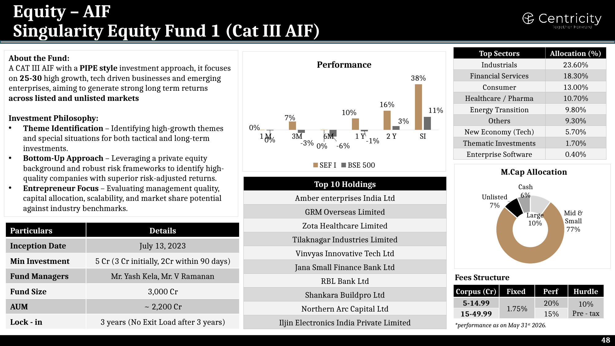 Singularity Equity Fund 1