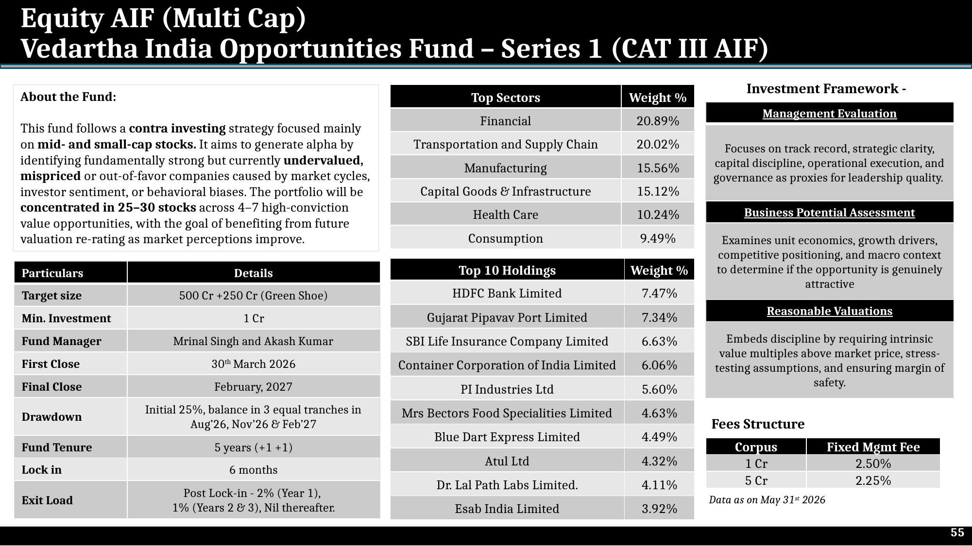 Vedartha India Opportunities Fund Series 1