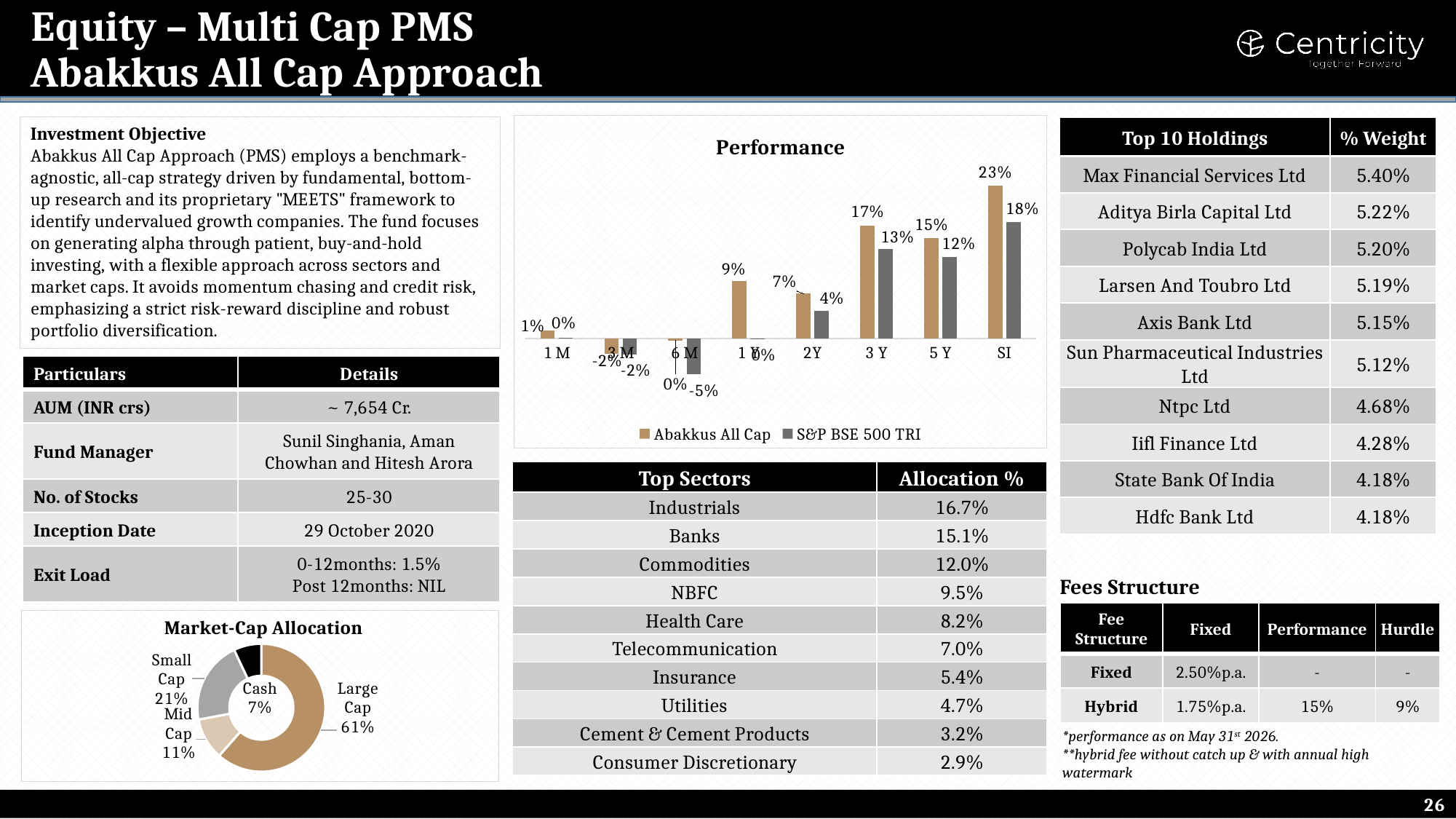 Abakkus All Cap Approach