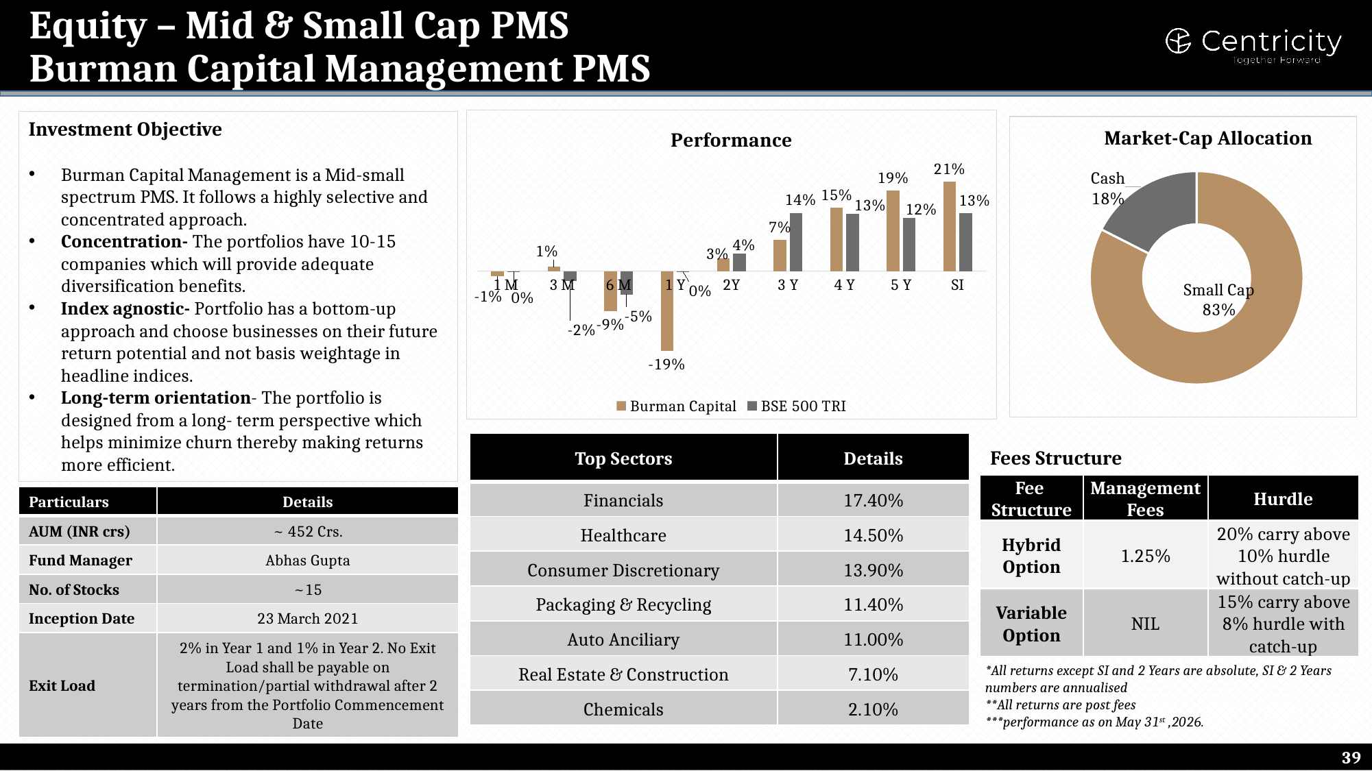 Burman Capital Management PMS