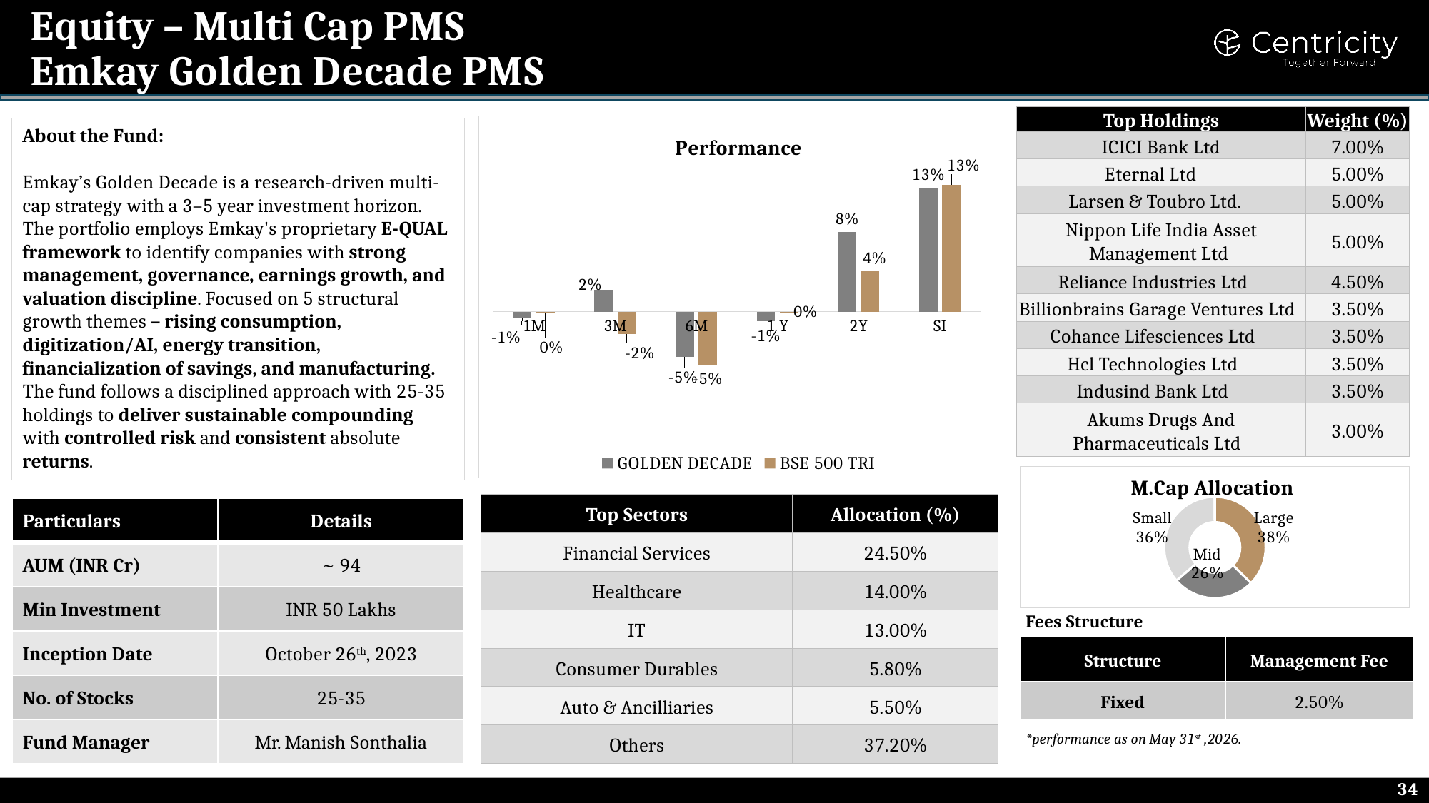Emkay Golden Decade PMS