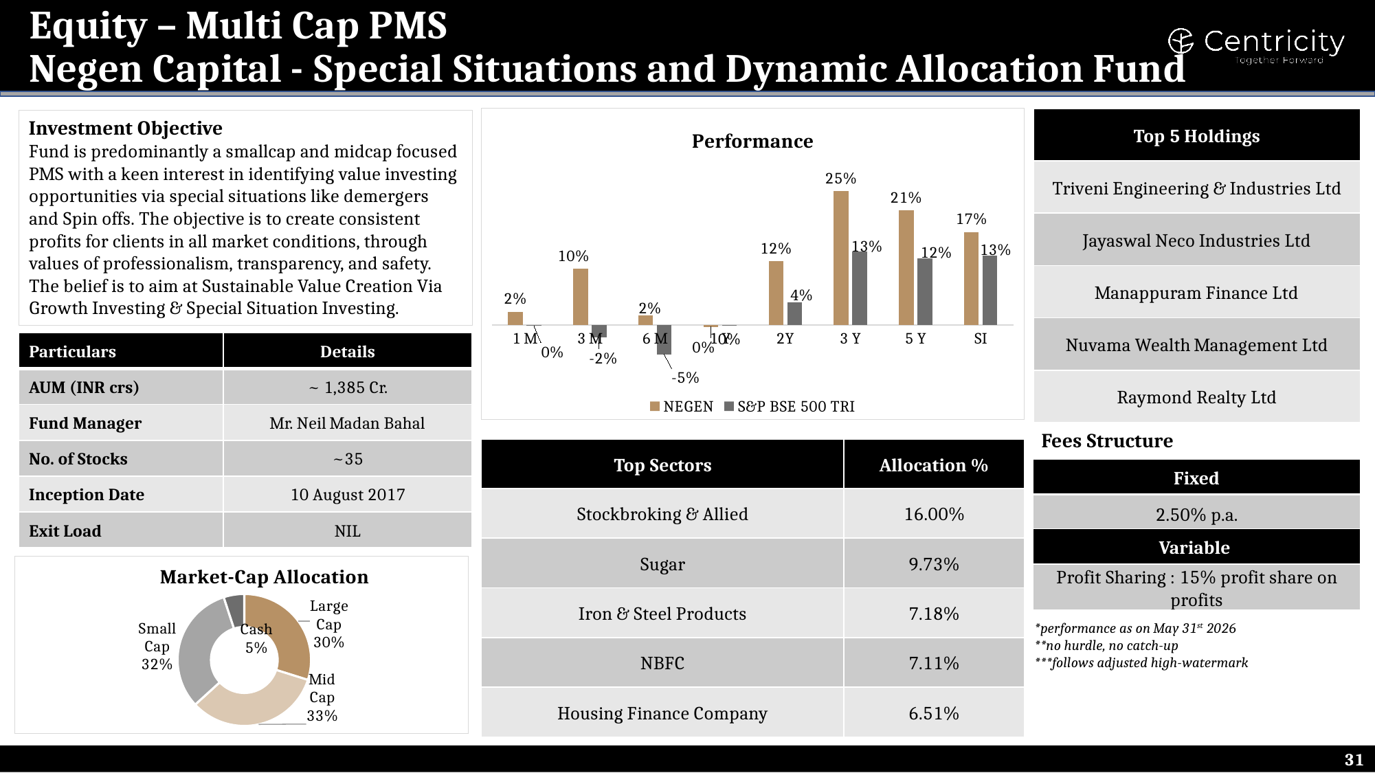Negen Capital - Special Situations and Dynamic Allocation Fund