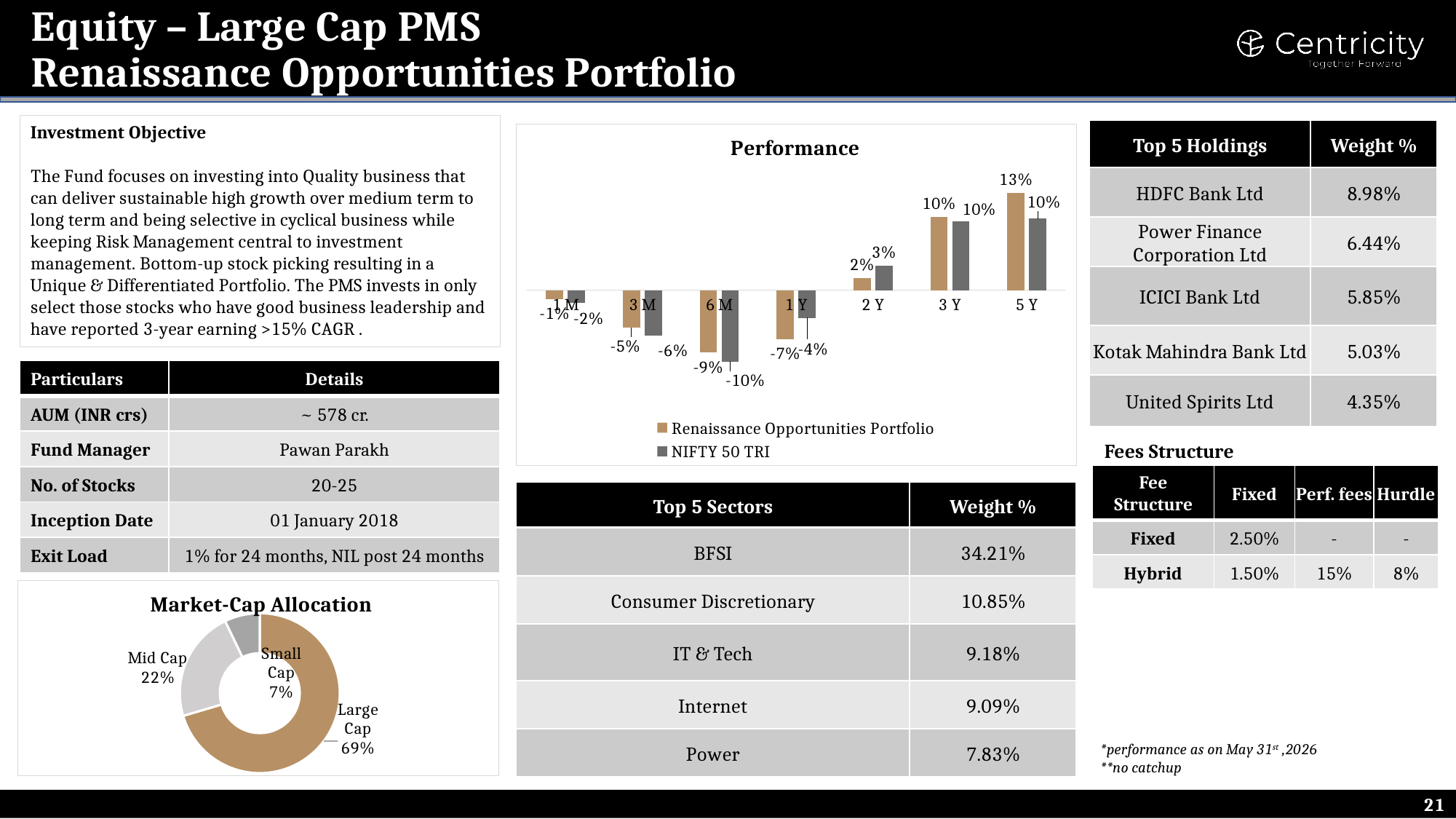 Renaissance Opportunities Portfolio
