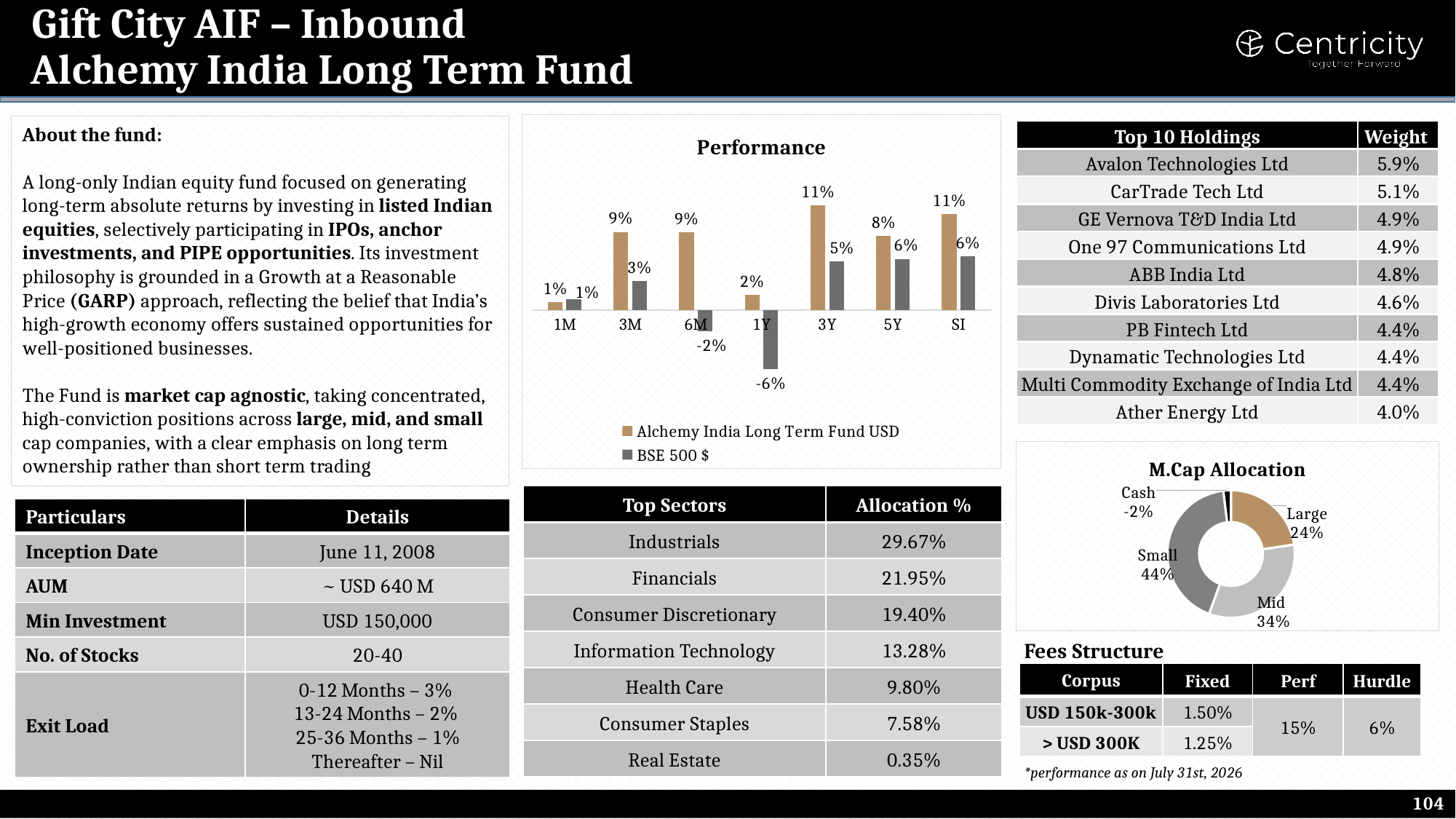 Alchemy India Long Term Fund (GIFT City)