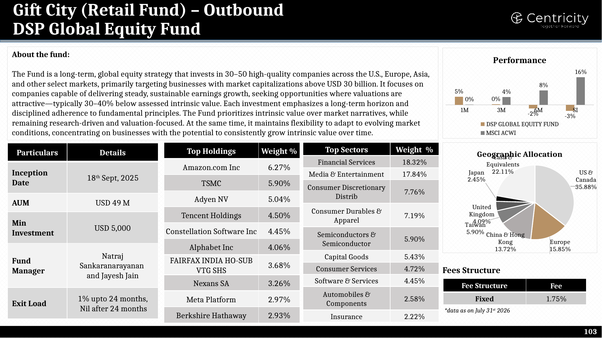 DSP Global Equity Fund (GIFT City)