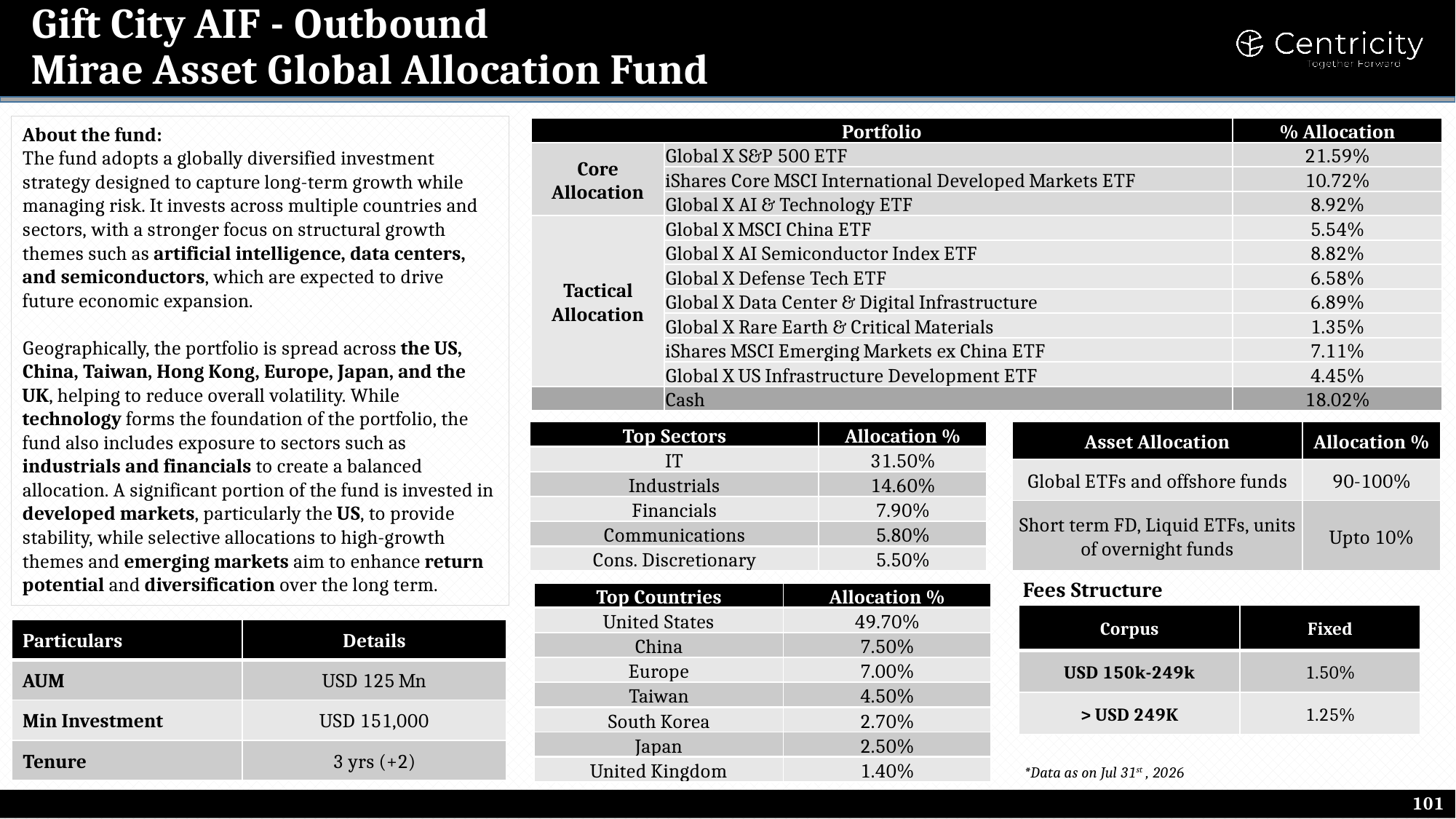 Mirae Asset Global Allocation Fund (GIFT City)
