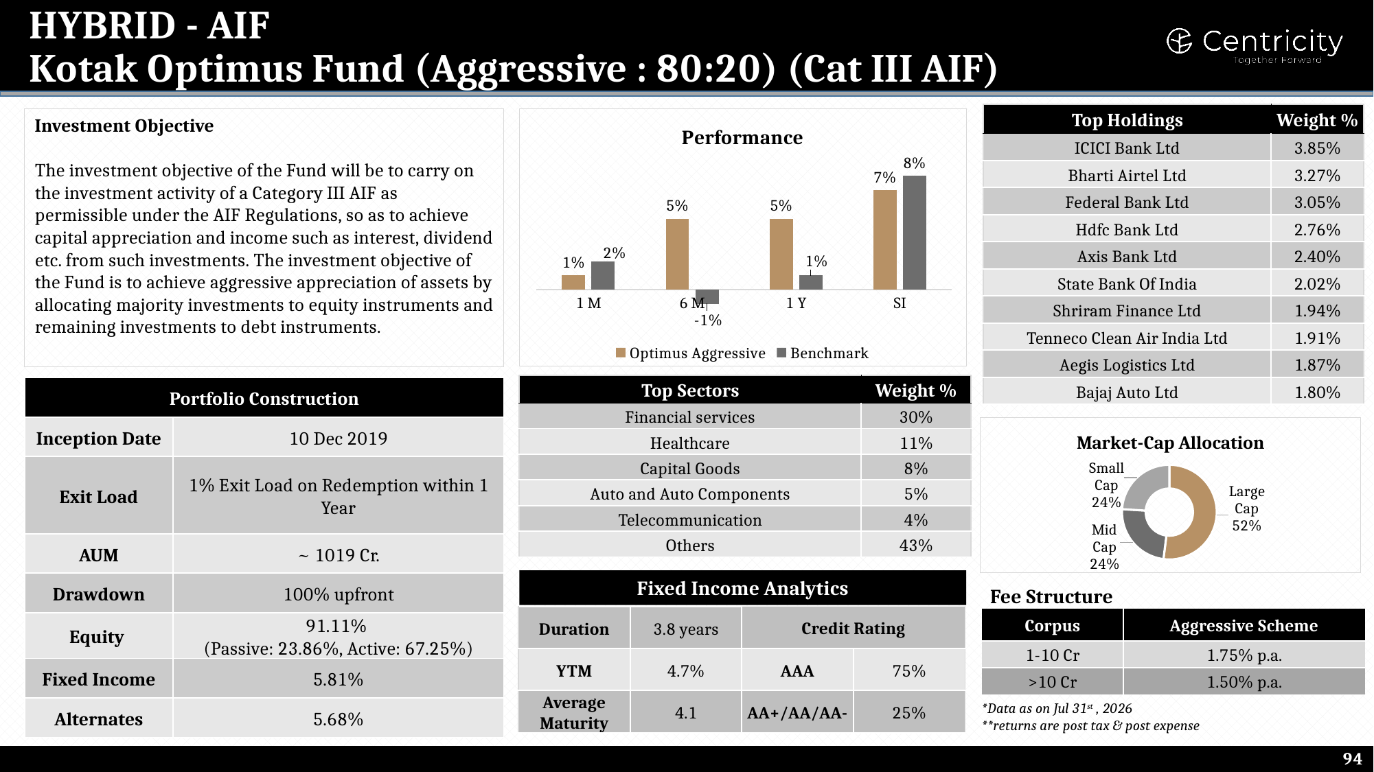 Kotak Optimus Aggressive 80:20 (Hybrid AIF)
