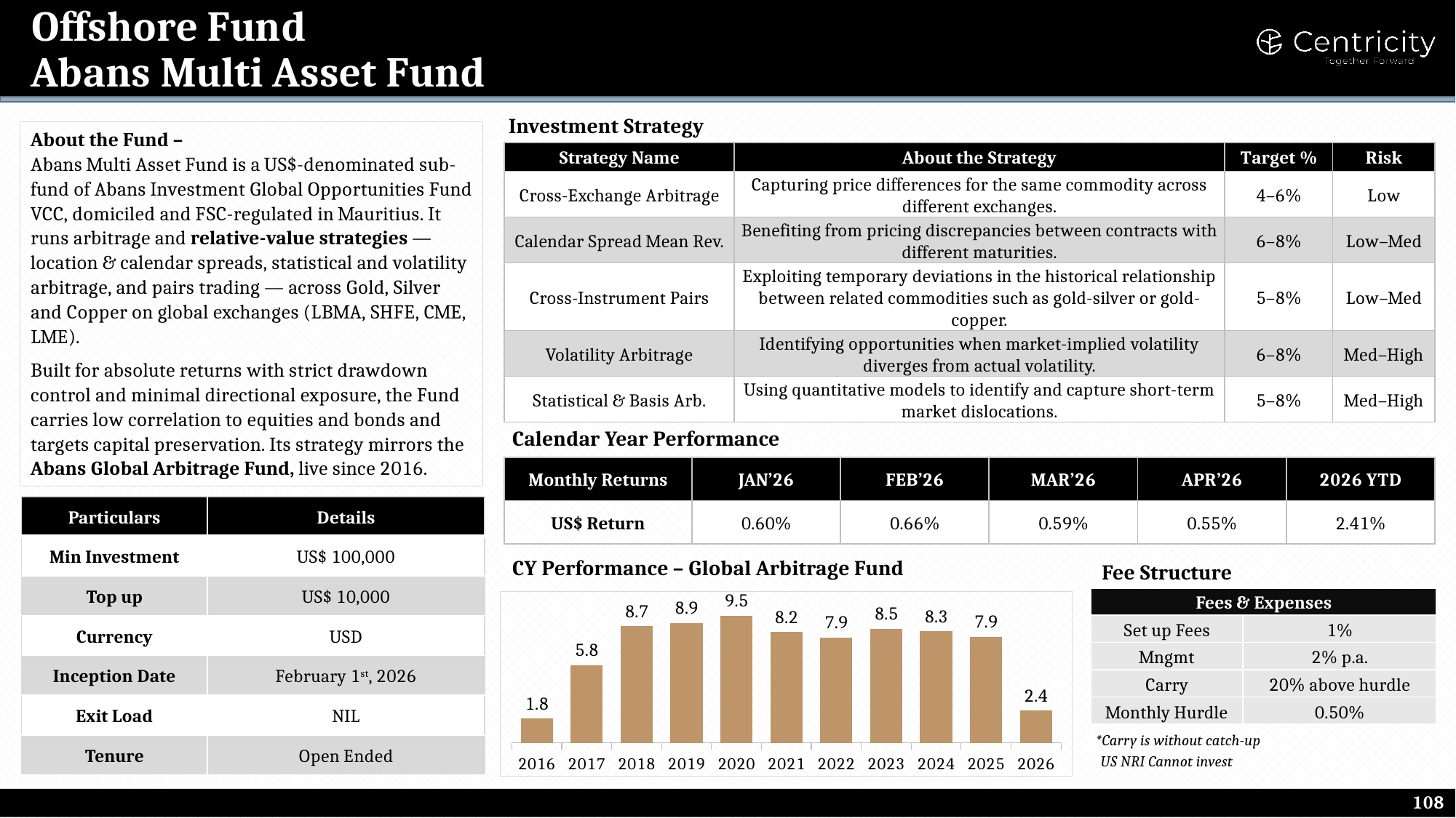 Abans Multi Asset Fund (Offshore)