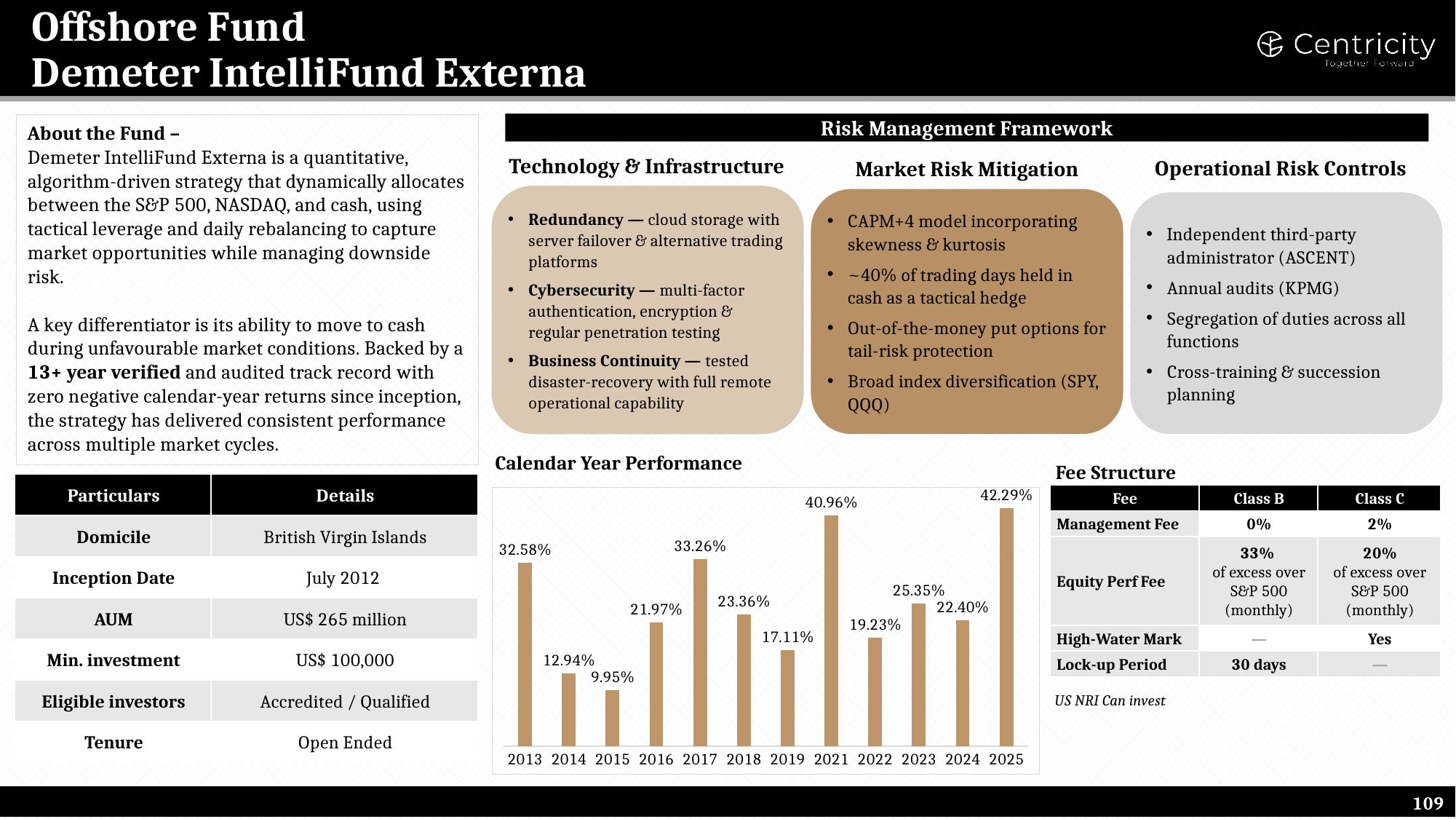 Demeter IntelliFund Externa (Offshore)