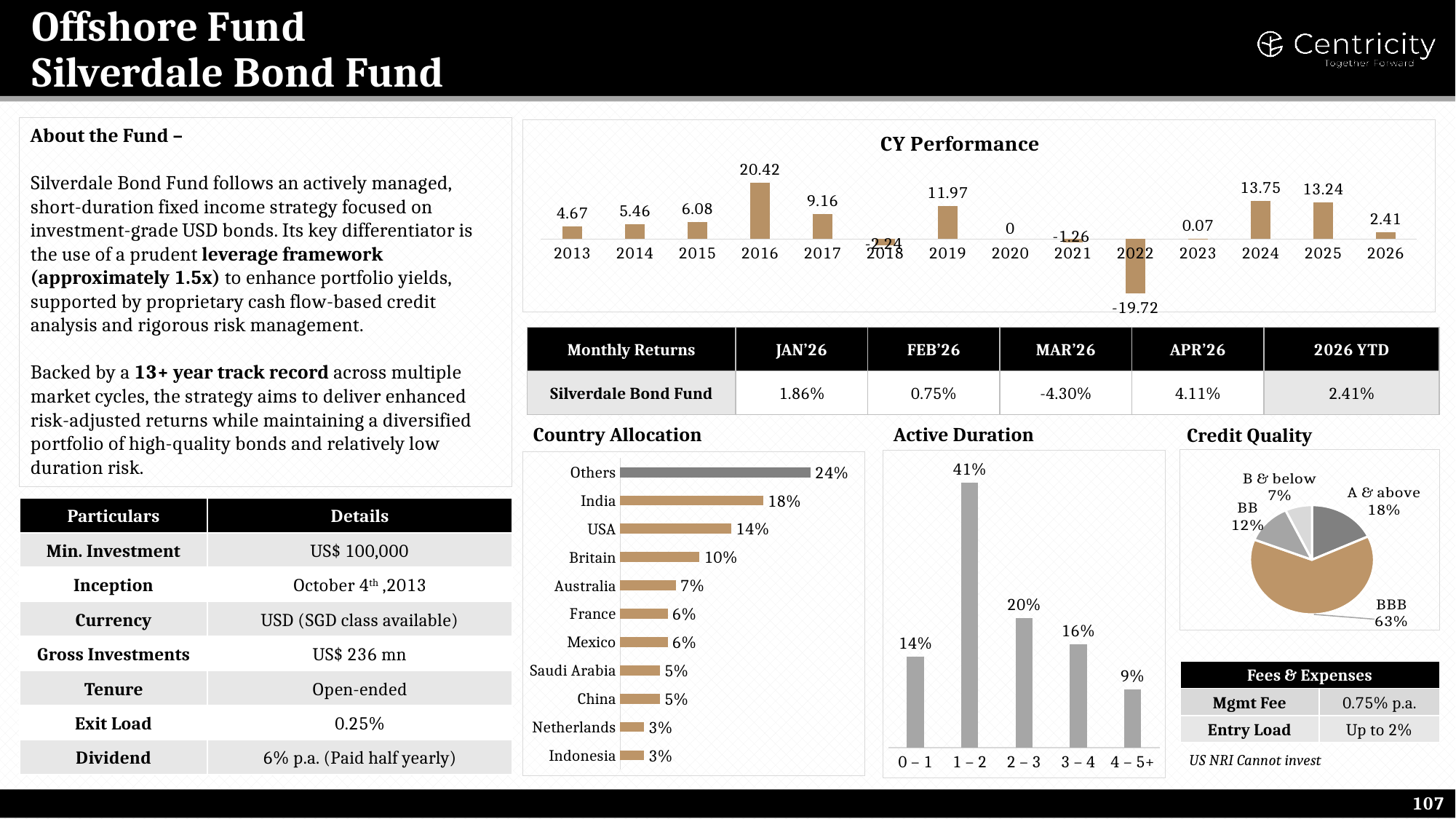 Silverdale Bond Fund (Offshore)