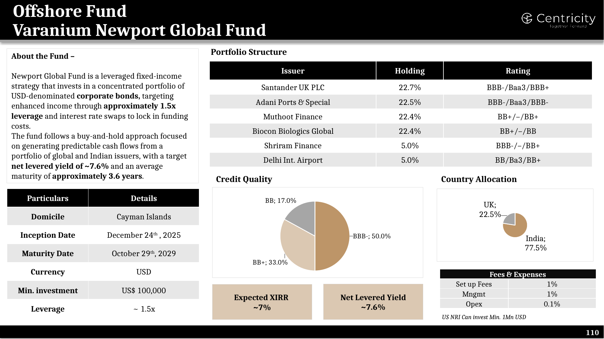 Varanium Newport Global Fund (Offshore)