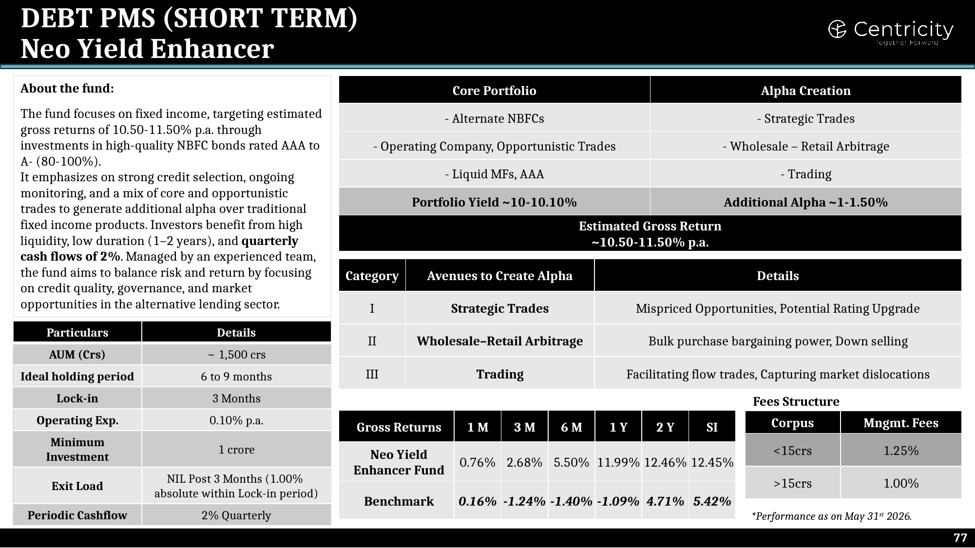 Neo Yield Enhancer — Debt PMS Short Term, as per Centricity Reckoner May 2026