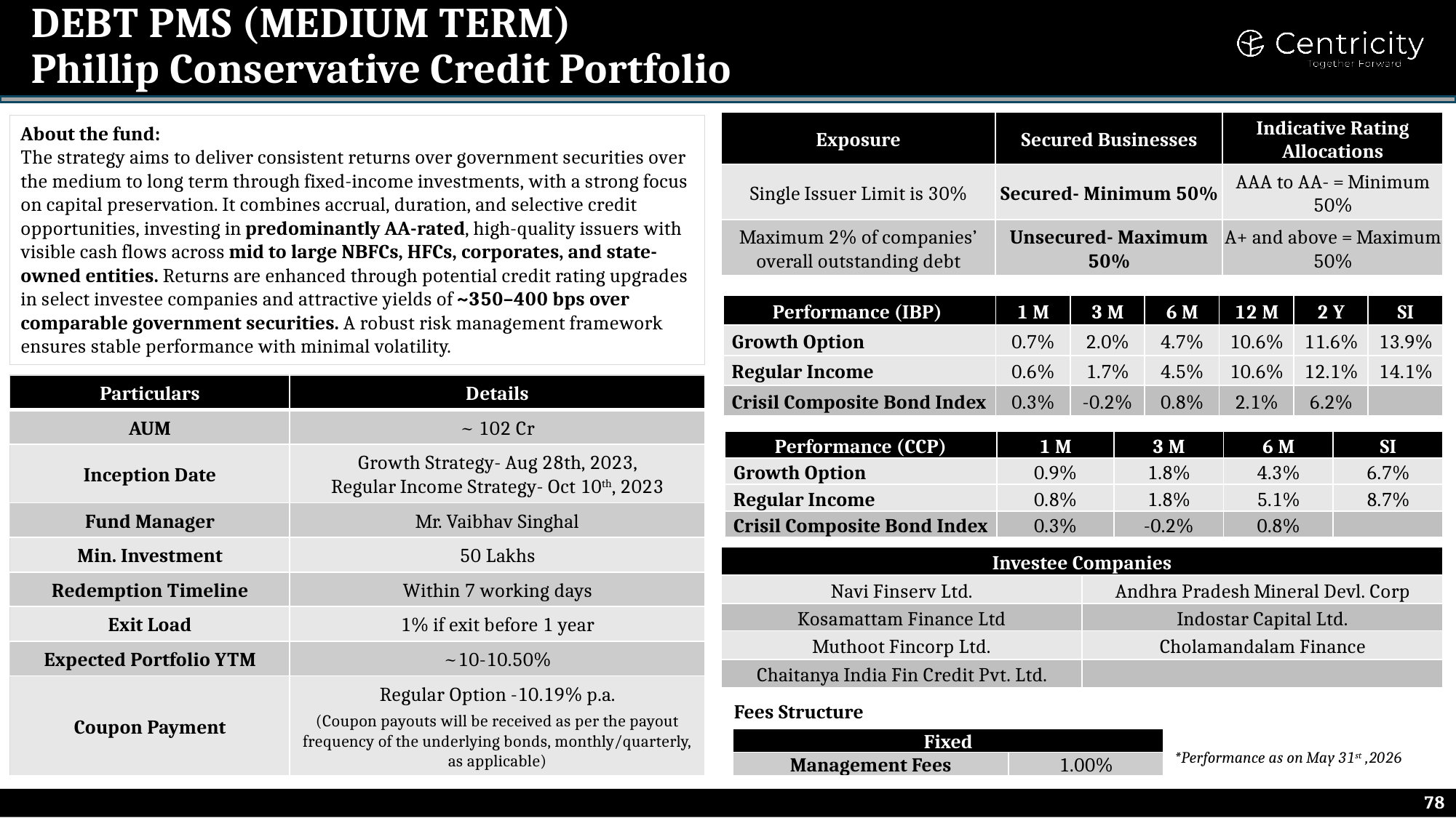 Phillip Conservative Credit Portfolio — Debt PMS Medium Term, as per Centricity Reckoner May 2026