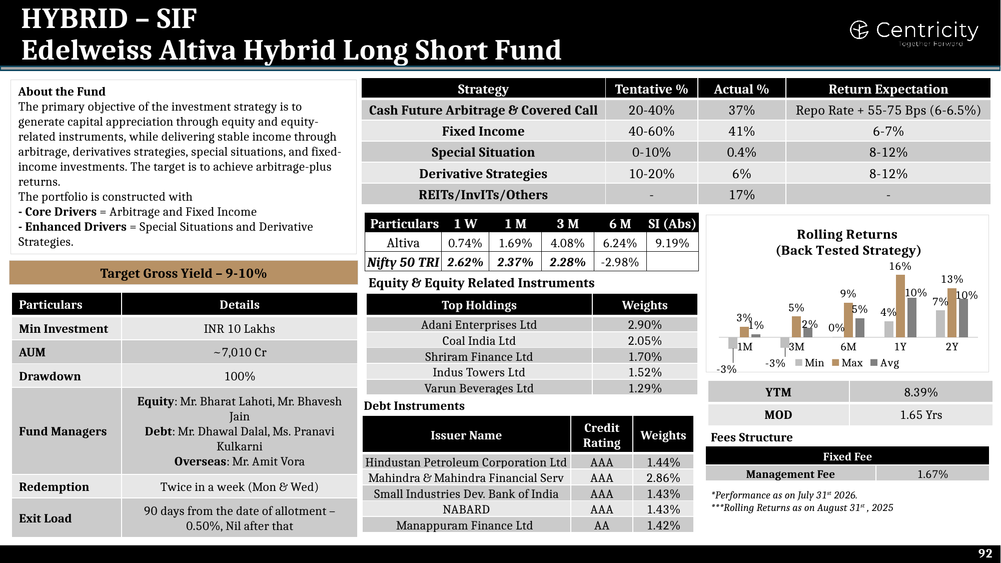 Edelweiss Altiva Hybrid Long Short Fund (SIF)