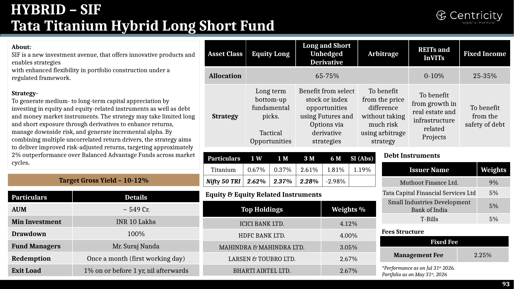 Tata Titanium Hybrid Long Short Fund (SIF)