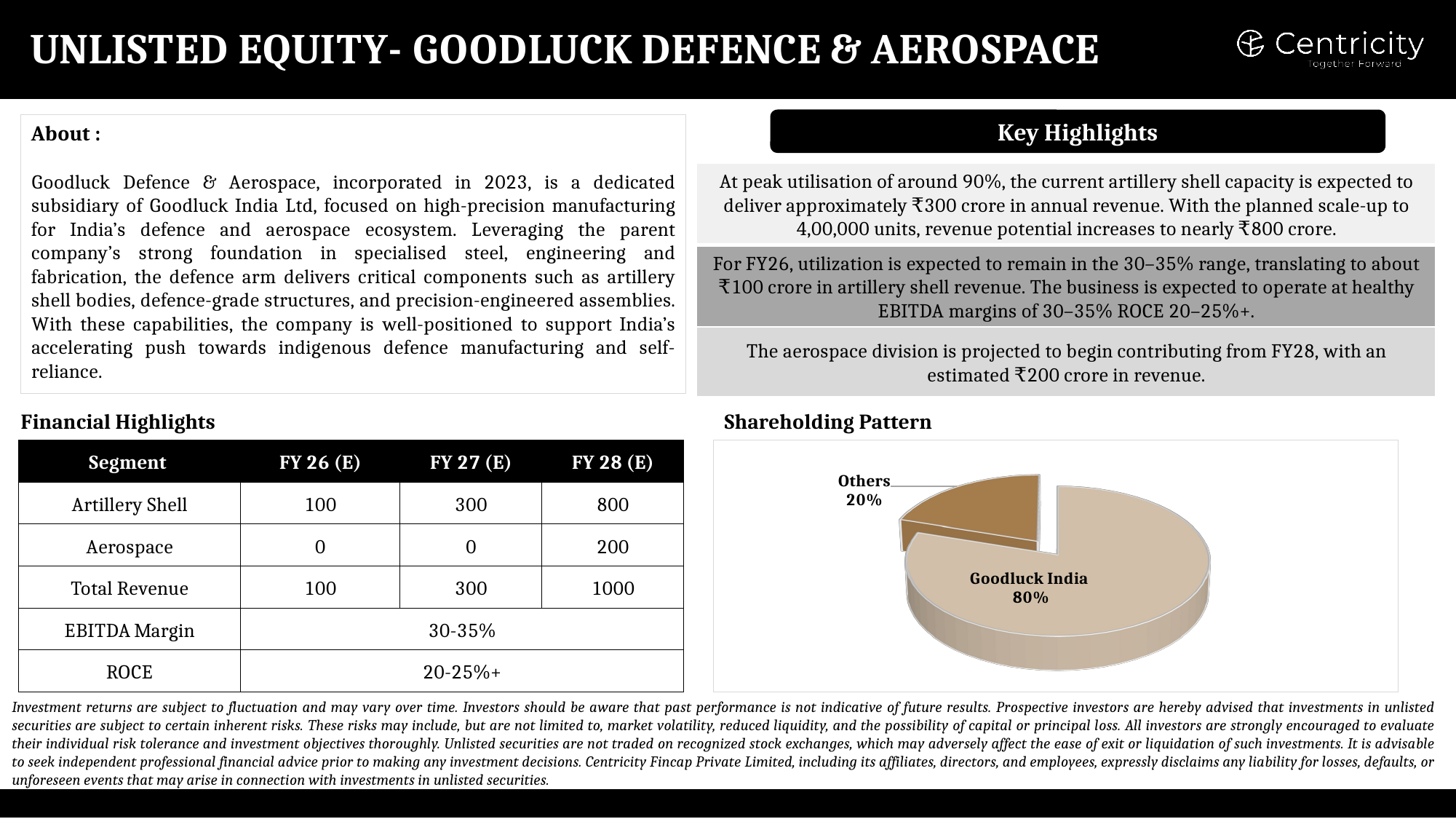 Goodluck Defence & Aerospace — Unlisted Equity, as per Centricity Reckoner May 2026