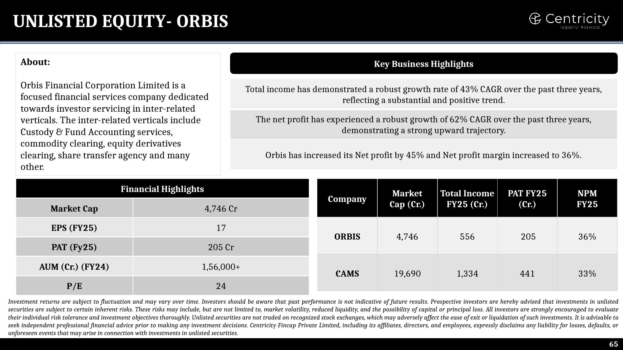 Orbis Financial Corporation — Unlisted Equity, as per Centricity Reckoner May 2026
