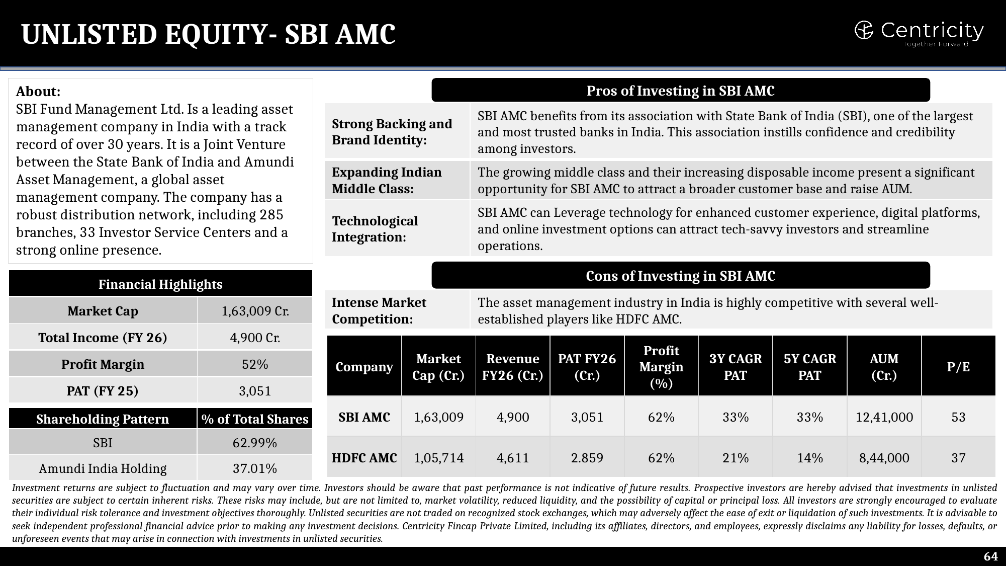 SBI AMC — Unlisted Equity, as per Centricity Reckoner May 2026